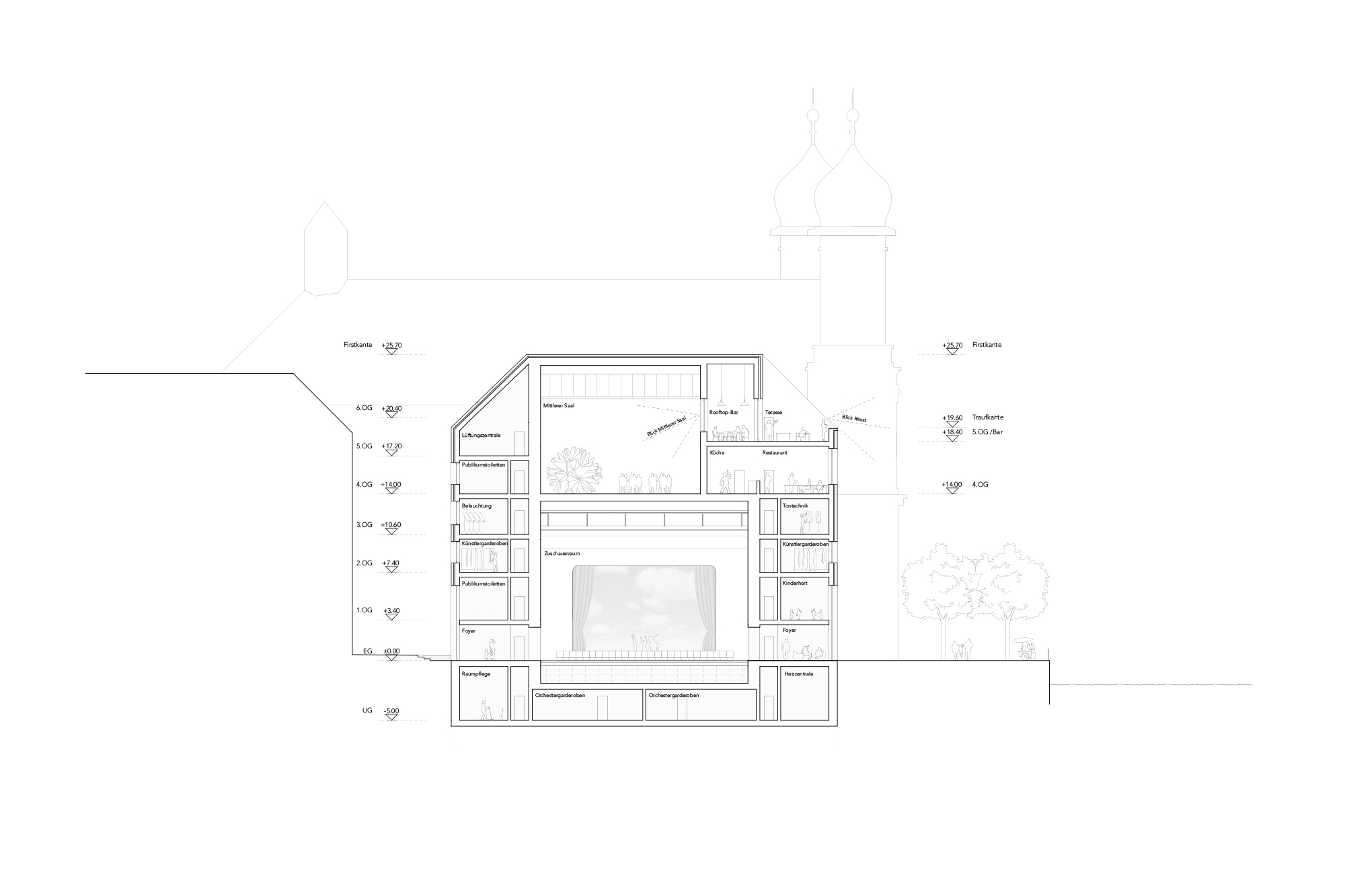Neues Luzerner Theater Masswerk